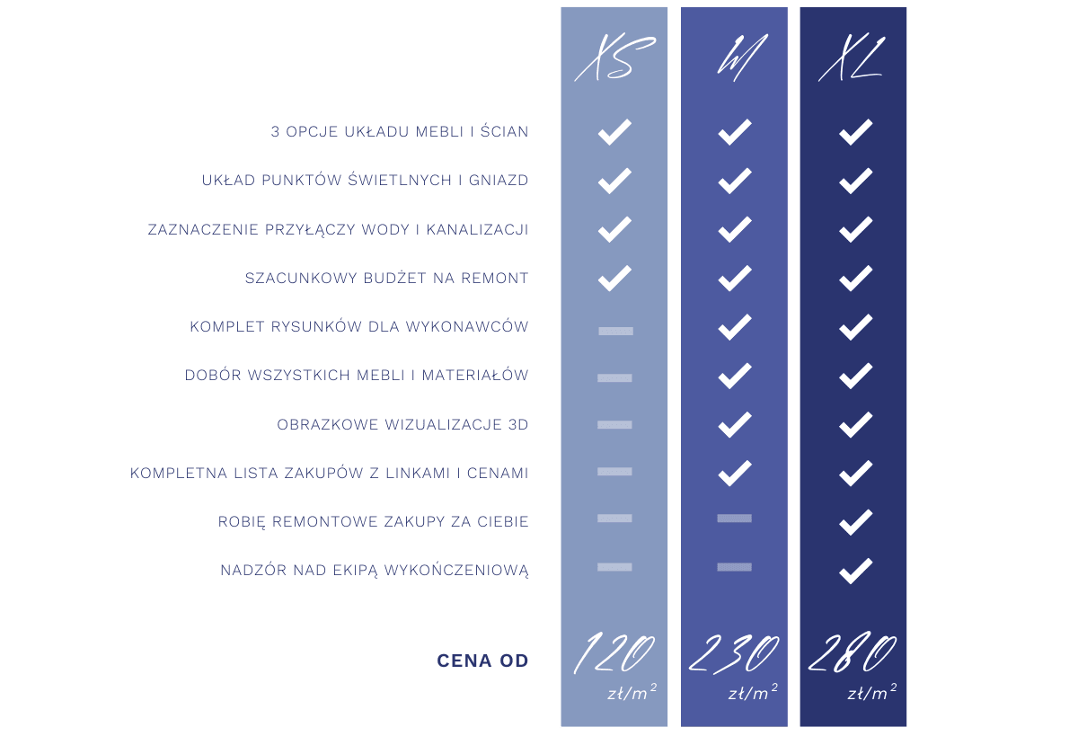 pakiety projektowe - wysoczyńska studio